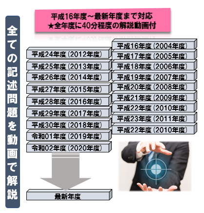 添削動画お届け】桜蔭中学校 国語添削塾 プロ講師の完全個別サービス