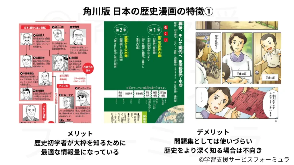 角川版 日本の歴史漫画の特徴①