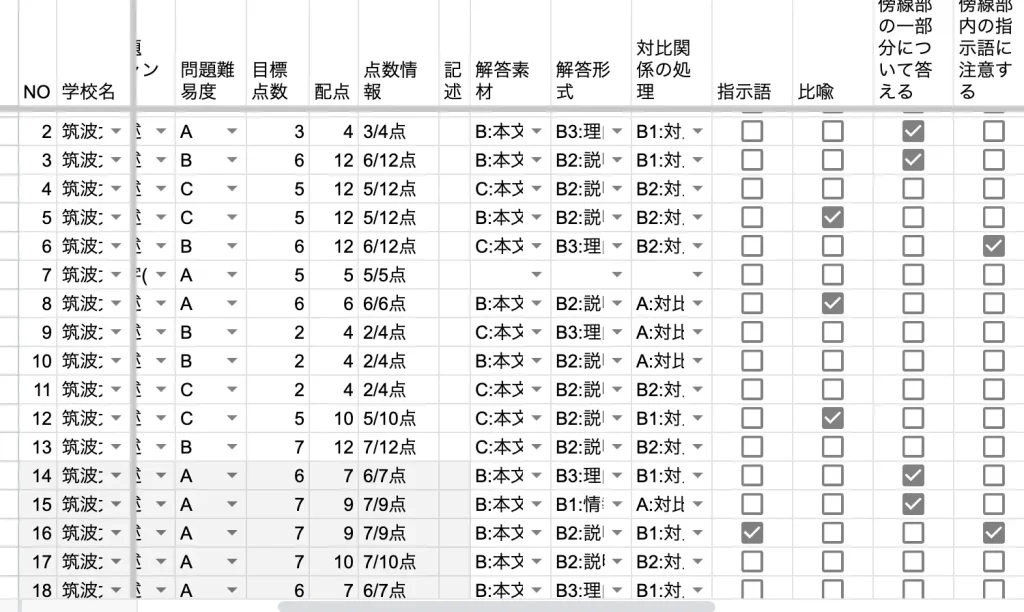 筑駒国語過去問分析サンプル