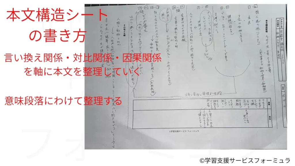 本文構造シート の書き方　論理関係と意味段落