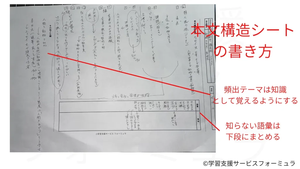 本文構造シート 情報の蓄積