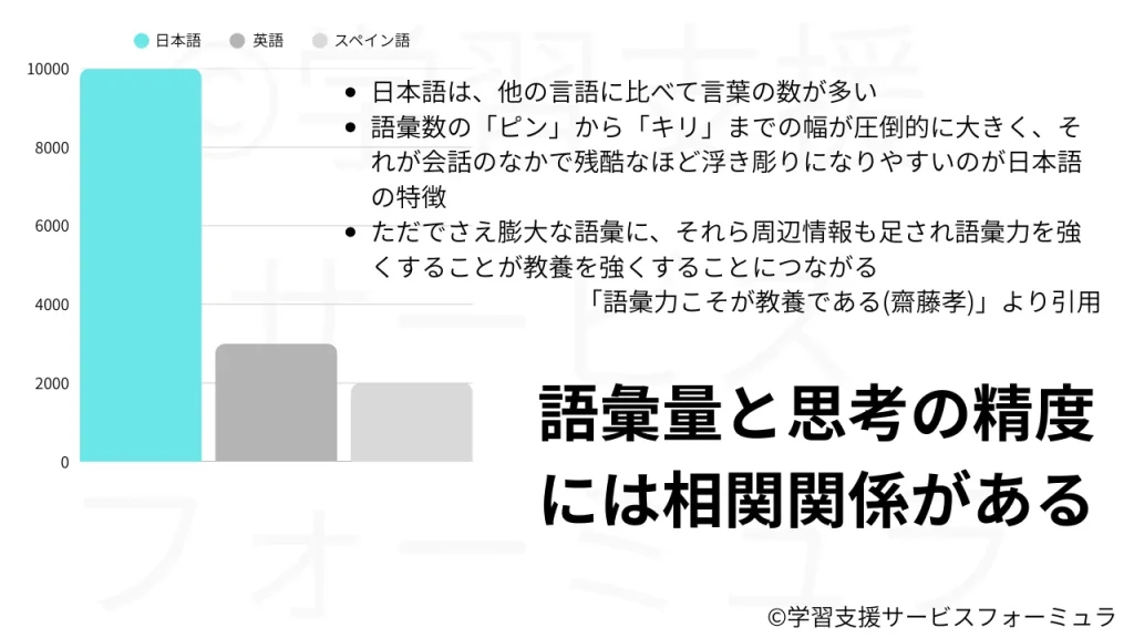 中学受験国語_語彙量と思考の精度 には相関関係がある